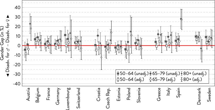 https://cdn.ncbi.nlm.nih.gov/pmc/blobs/f1e5/7752938/2c2967128208/10433_2020_559_Fig3_HTML.jpg