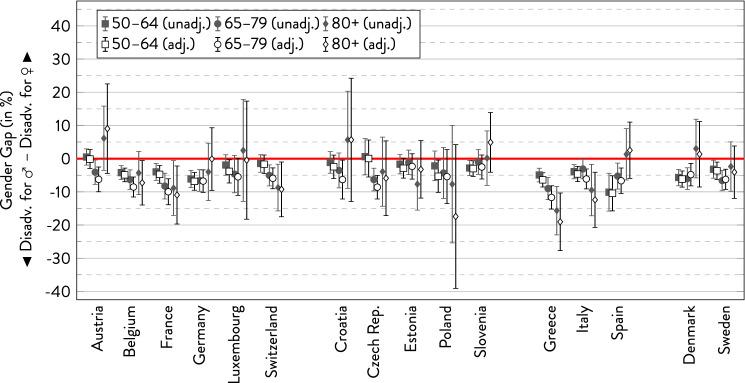 https://cdn.ncbi.nlm.nih.gov/pmc/blobs/f1e5/7752938/745fcfded1d4/10433_2020_559_Fig6_HTML.jpg