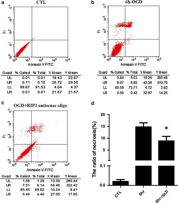 https://cdn.ncbi.nlm.nih.gov/pmc/blobs/f1e6/4524047/e5c700c7b528/12868_2015_187_Fig5_HTML.jpg