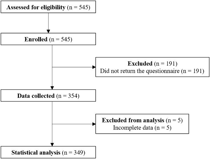 https://cdn.ncbi.nlm.nih.gov/pmc/blobs/f1e7/9633878/5b721b20fd54/40122_2022_408_Fig1_HTML.jpg