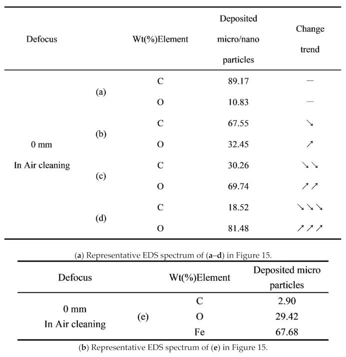 https://cdn.ncbi.nlm.nih.gov/pmc/blobs/f1e8/8537013/4461ff50e375/materials-14-05969-g016a.jpg