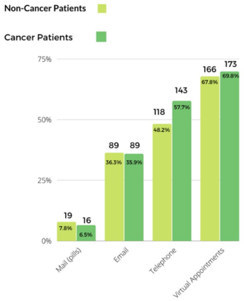 https://cdn.ncbi.nlm.nih.gov/pmc/blobs/f1e8/9406797/1be7bbb04847/curroncol-29-00467-g003.jpg
