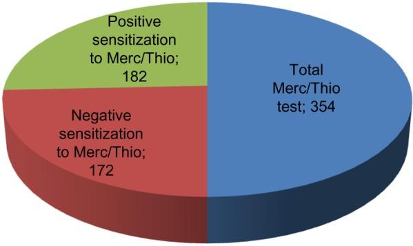 https://cdn.ncbi.nlm.nih.gov/pmc/blobs/f1e9/4362895/388d8409c498/ijgm-8-109Fig2.jpg