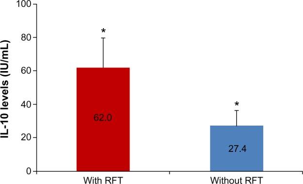https://cdn.ncbi.nlm.nih.gov/pmc/blobs/f1e9/4362895/3bda21e23ddc/ijgm-8-109Fig6.jpg