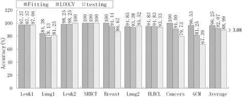 https://cdn.ncbi.nlm.nih.gov/pmc/blobs/f1eb/4721022/4c3403c4a0d4/12859_2016_893_Fig5_HTML.jpg
