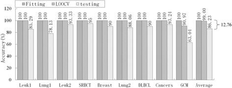 https://cdn.ncbi.nlm.nih.gov/pmc/blobs/f1eb/4721022/e357cc093860/12859_2016_893_Fig3_HTML.jpg