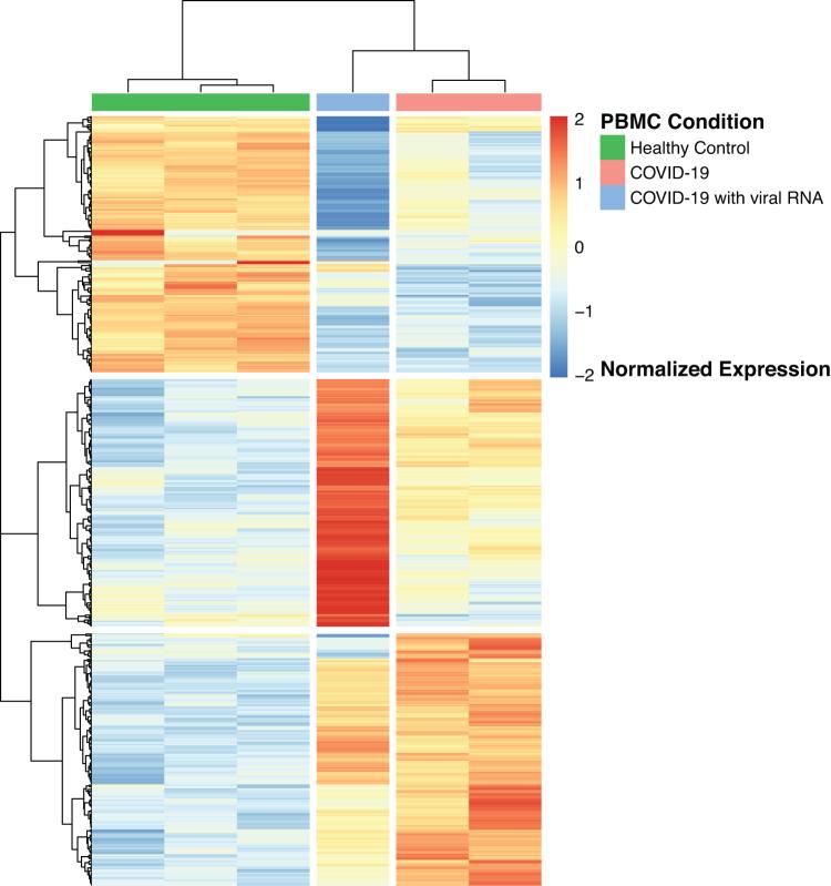 https://cdn.ncbi.nlm.nih.gov/pmc/blobs/f1ed/8377512/1bf490055625/omi.2021.0068_figure3.jpg