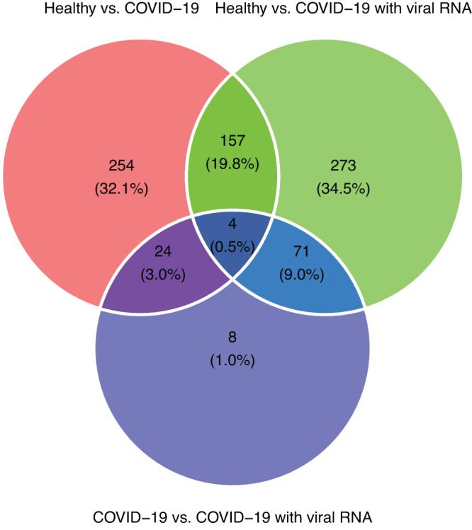 https://cdn.ncbi.nlm.nih.gov/pmc/blobs/f1ed/8377512/543b62424495/omi.2021.0068_figure2.jpg