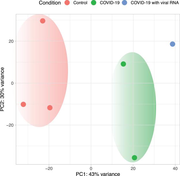 https://cdn.ncbi.nlm.nih.gov/pmc/blobs/f1ed/8377512/c9e7ce507f6b/omi.2021.0068_figure1.jpg