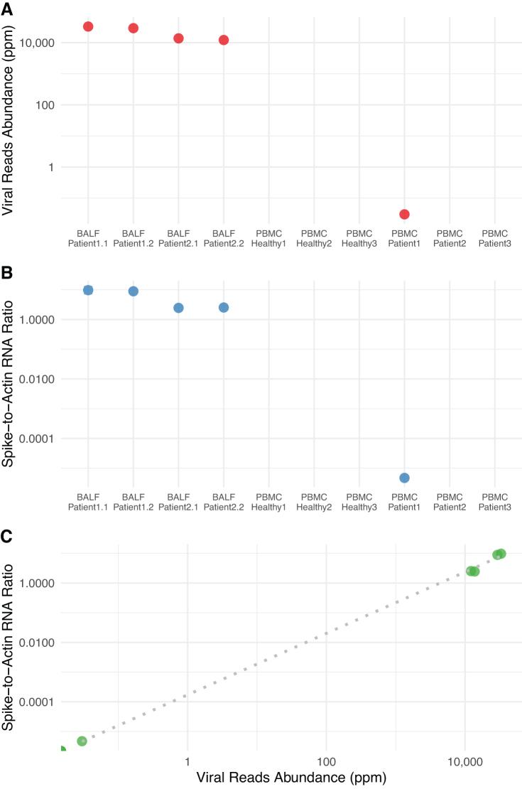 https://cdn.ncbi.nlm.nih.gov/pmc/blobs/f1ed/8377512/d7903da5cc01/omi.2021.0068_figure4.jpg