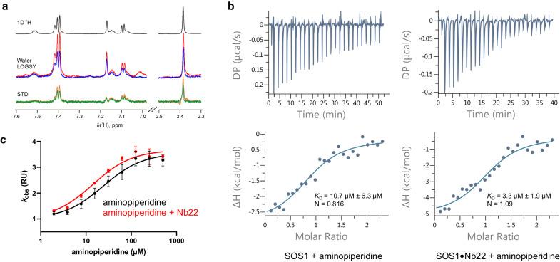 https://cdn.ncbi.nlm.nih.gov/pmc/blobs/f1ee/11266648/c89712027ae3/41467_2024_50349_Fig5_HTML.jpg
