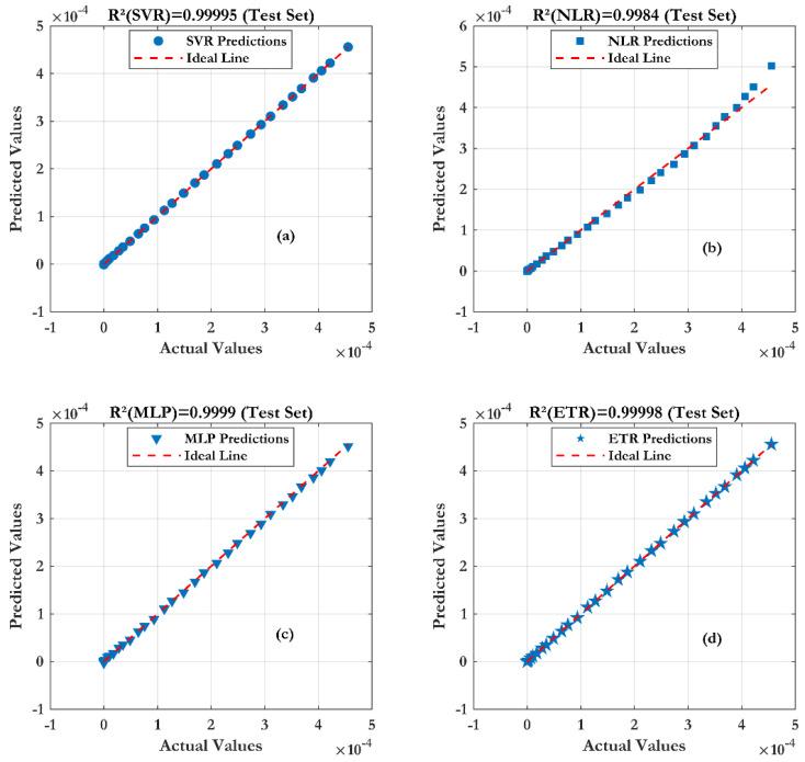https://cdn.ncbi.nlm.nih.gov/pmc/blobs/f1ee/11679950/0426b298ca53/sensors-24-08091-g015.jpg