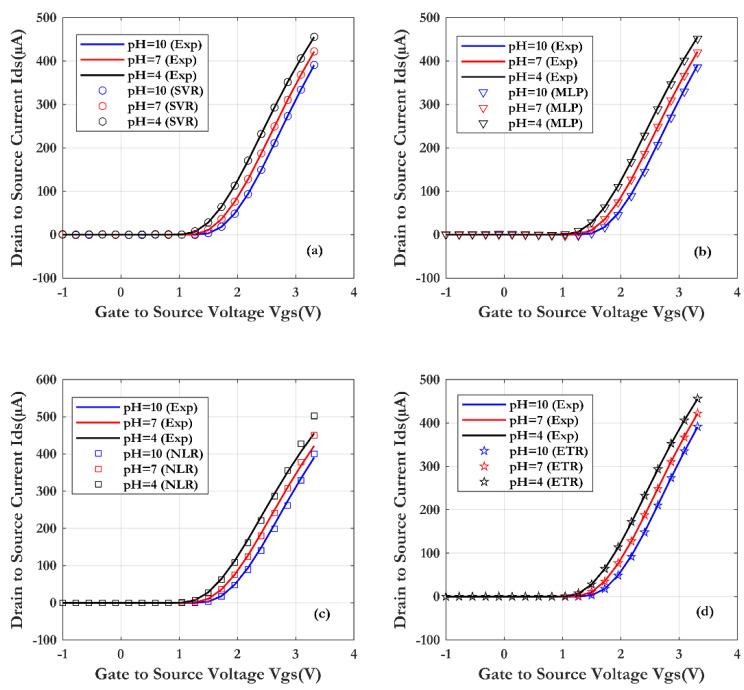 https://cdn.ncbi.nlm.nih.gov/pmc/blobs/f1ee/11679950/43beb8664508/sensors-24-08091-g014.jpg