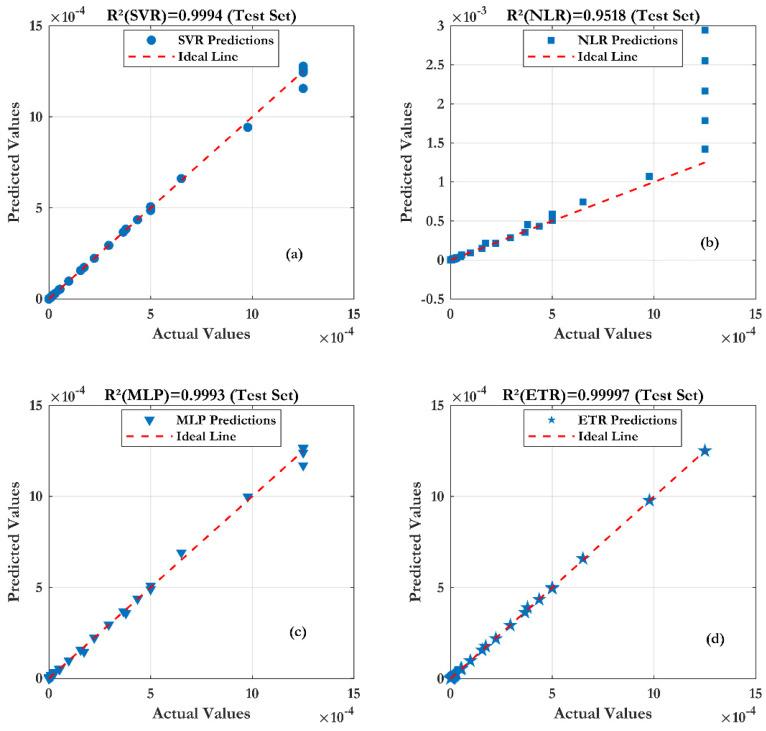 https://cdn.ncbi.nlm.nih.gov/pmc/blobs/f1ee/11679950/55d86285a468/sensors-24-08091-g011.jpg