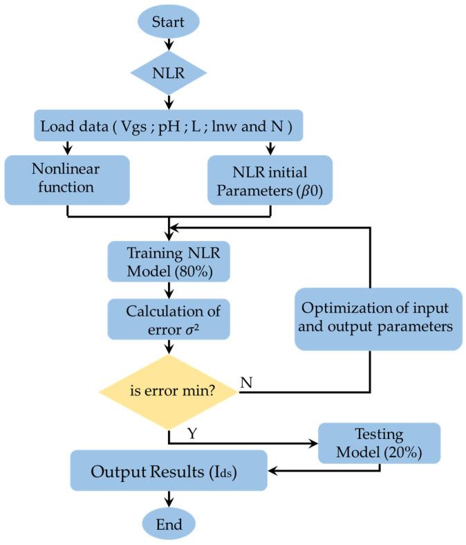 https://cdn.ncbi.nlm.nih.gov/pmc/blobs/f1ee/11679950/c030d6ce44c5/sensors-24-08091-g006.jpg