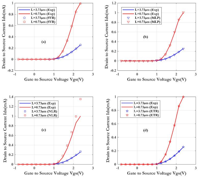 https://cdn.ncbi.nlm.nih.gov/pmc/blobs/f1ee/11679950/c3aac9327ba1/sensors-24-08091-g012.jpg