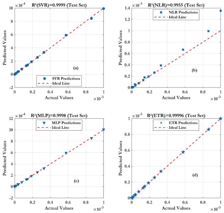 https://cdn.ncbi.nlm.nih.gov/pmc/blobs/f1ee/11679950/c6b35175cb6c/sensors-24-08091-g013.jpg