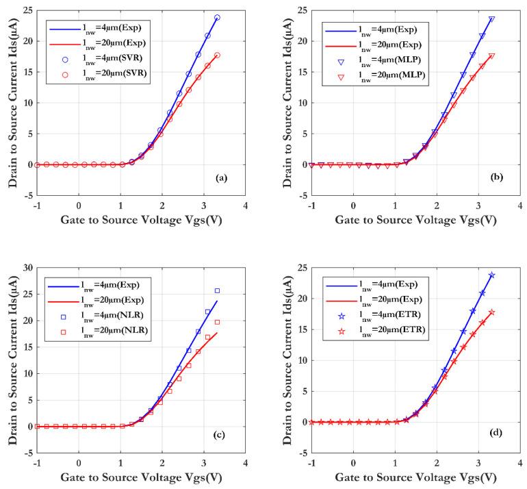 https://cdn.ncbi.nlm.nih.gov/pmc/blobs/f1ee/11679950/ee285467e690/sensors-24-08091-g008.jpg