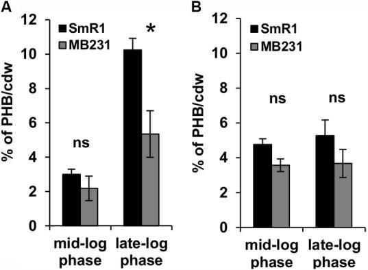 https://cdn.ncbi.nlm.nih.gov/pmc/blobs/f1ef/5862806/6e668940505e/fmicb-09-00472-g002.jpg