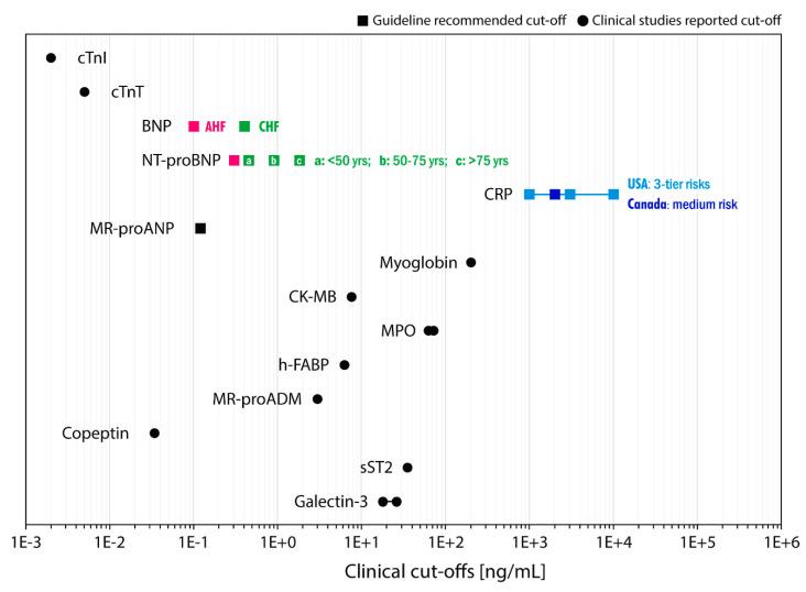 https://cdn.ncbi.nlm.nih.gov/pmc/blobs/f1f0/10820909/675256c02112/nanomaterials-14-00153-g001.jpg
