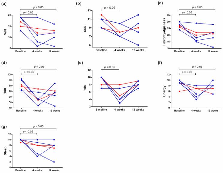 https://cdn.ncbi.nlm.nih.gov/pmc/blobs/f1f1/10376766/d1da22460063/biomedicines-11-01774-g001.jpg