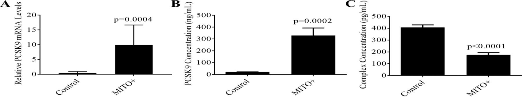 https://cdn.ncbi.nlm.nih.gov/pmc/blobs/f1f3/7316369/6da46ba213df/nihms-1573557-f0008.jpg