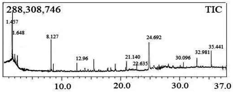 https://cdn.ncbi.nlm.nih.gov/pmc/blobs/f1f4/10882773/072a201ed0c5/12934_2024_2324_Fig2_HTML.jpg