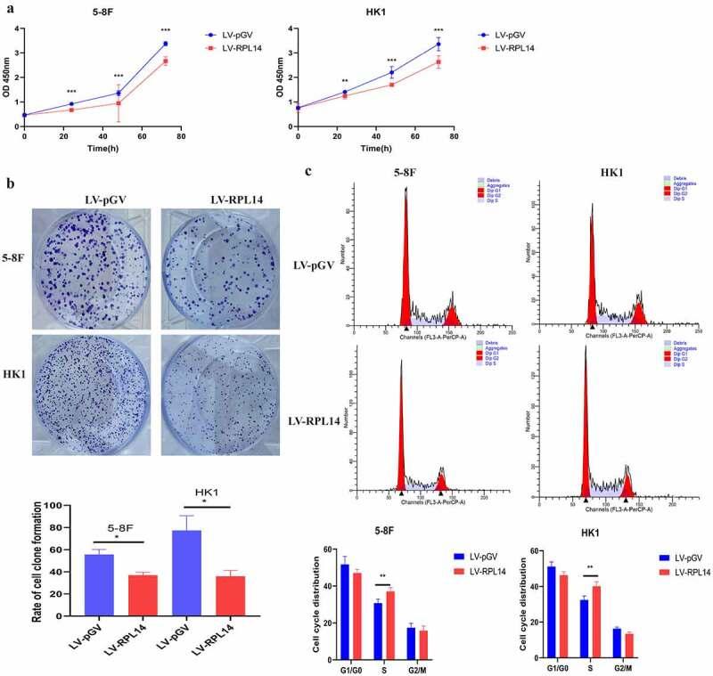 https://cdn.ncbi.nlm.nih.gov/pmc/blobs/f1f4/8806664/e99d7eb28dcf/KBIE_A_1932225_F0003_OC.jpg