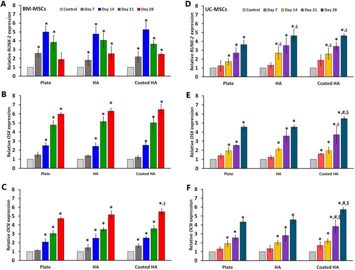 https://cdn.ncbi.nlm.nih.gov/pmc/blobs/f1f4/9663507/02e4cffce5de/41598_2022_24160_Fig8_HTML.jpg