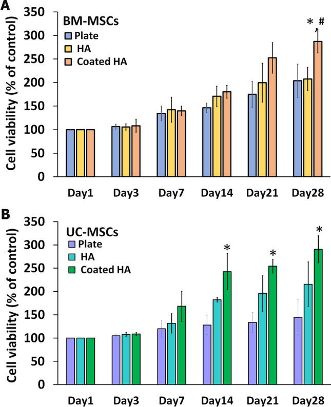 https://cdn.ncbi.nlm.nih.gov/pmc/blobs/f1f4/9663507/1a0874c80545/41598_2022_24160_Fig6_HTML.jpg