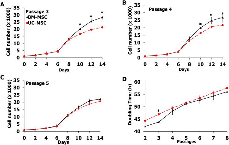 https://cdn.ncbi.nlm.nih.gov/pmc/blobs/f1f4/9663507/3ab4858c3997/41598_2022_24160_Fig3_HTML.jpg