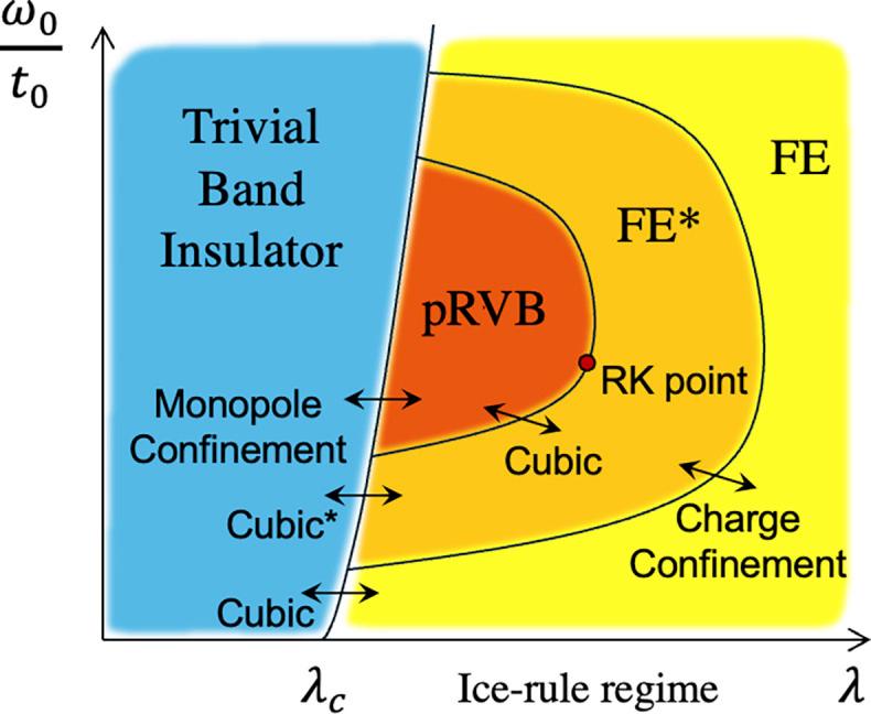 https://cdn.ncbi.nlm.nih.gov/pmc/blobs/f1f5/12012464/7c80381b50c9/pnas.2421778122fig02.jpg