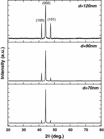 https://cdn.ncbi.nlm.nih.gov/pmc/blobs/f1f5/3241262/6dfb43c2fc82/1556-276X-5-1111-3.jpg