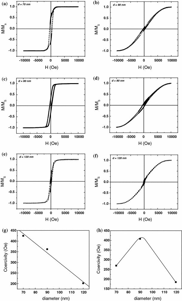https://cdn.ncbi.nlm.nih.gov/pmc/blobs/f1f5/3241262/f1689bf31b72/1556-276X-5-1111-4.jpg