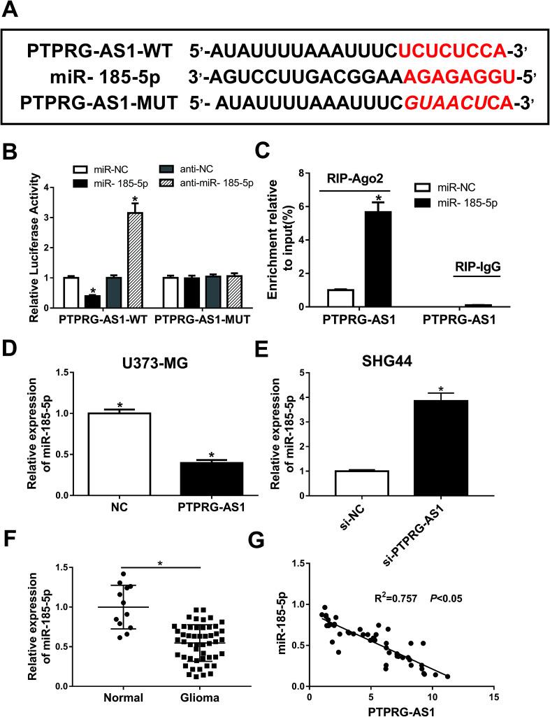 https://cdn.ncbi.nlm.nih.gov/pmc/blobs/f1f5/9062606/dde77aa0bbab/c8ra09546a-f4.jpg