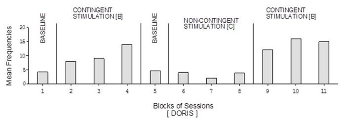 https://cdn.ncbi.nlm.nih.gov/pmc/blobs/f1f9/3918875/9f55d7e3cf44/fnhum-08-00025-g002.jpg