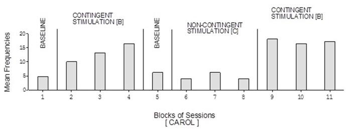 https://cdn.ncbi.nlm.nih.gov/pmc/blobs/f1f9/3918875/ddc5447de902/fnhum-08-00025-g001.jpg