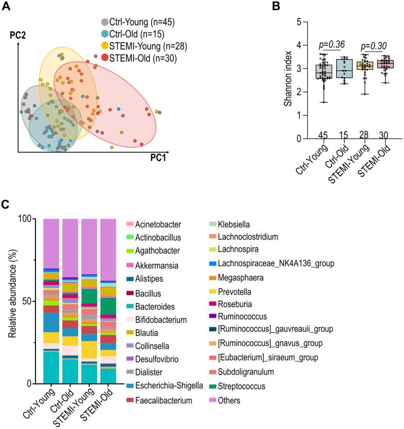 https://cdn.ncbi.nlm.nih.gov/pmc/blobs/f1fb/12339018/71f72b3964ee/aging-17-206279-g005.jpg