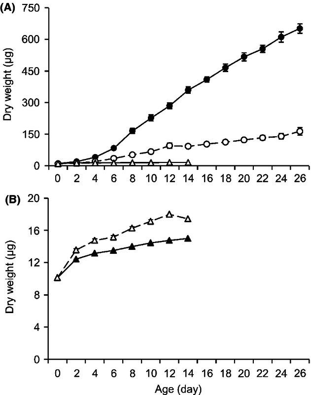 https://cdn.ncbi.nlm.nih.gov/pmc/blobs/f1fd/3678481/1b2451e13177/ece30003-1266-f3.jpg