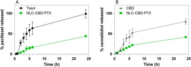 https://cdn.ncbi.nlm.nih.gov/pmc/blobs/f1fe/12138705/52f057903308/ao5c00689_0005.jpg