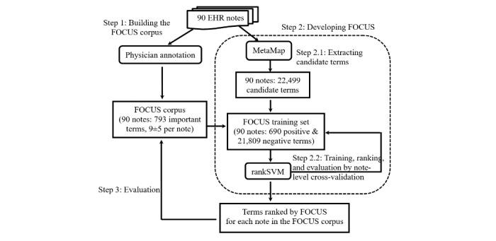 https://cdn.ncbi.nlm.nih.gov/pmc/blobs/f1fe/5156821/dfbbc66d284a/medinform_v4i4e40_fig1.jpg