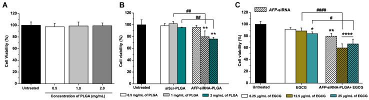 https://cdn.ncbi.nlm.nih.gov/pmc/blobs/f1ff/10780411/e7fbe28b1867/nanomaterials-14-00047-g003.jpg