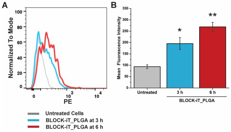 https://cdn.ncbi.nlm.nih.gov/pmc/blobs/f1ff/10780411/f20f97ca1536/nanomaterials-14-00047-g004.jpg