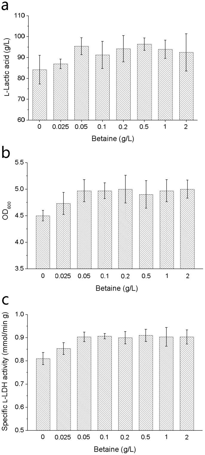 https://cdn.ncbi.nlm.nih.gov/pmc/blobs/f1ff/4067348/61cd9f9783ce/pone.0100731.g001.jpg