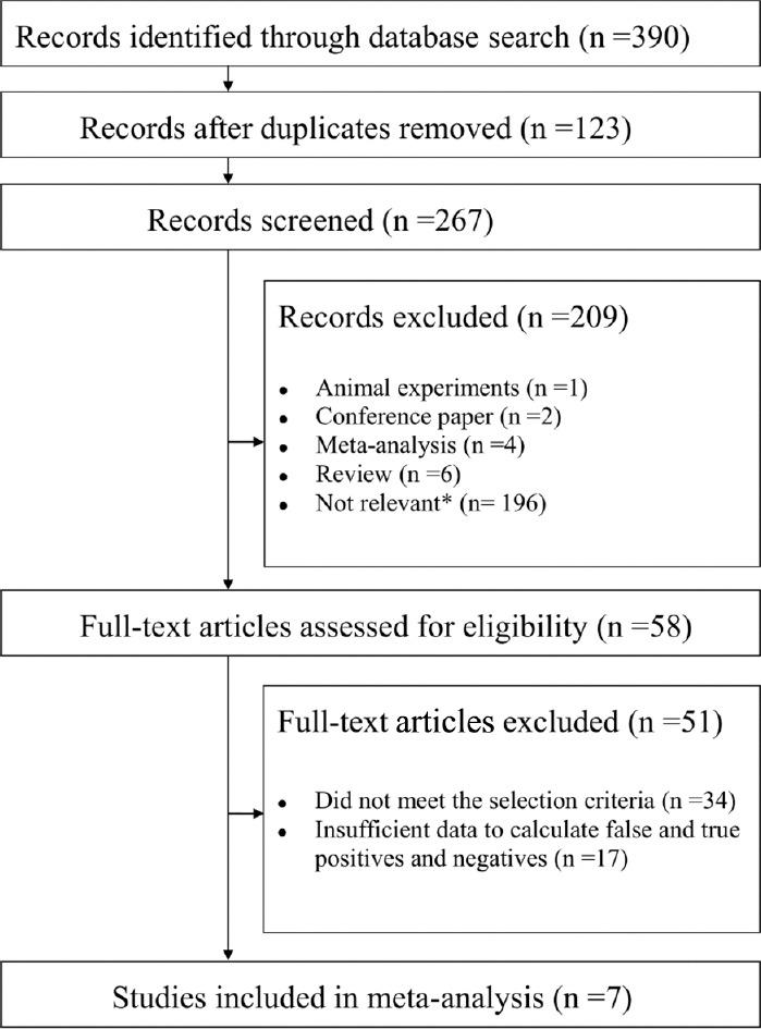 https://cdn.ncbi.nlm.nih.gov/pmc/blobs/f1ff/9752541/50f09d5aadea/SJG-28-332-g001.jpg