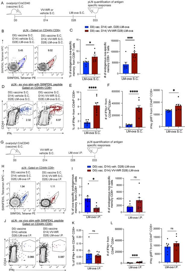 https://cdn.ncbi.nlm.nih.gov/pmc/blobs/f200/10571600/2fa48a27ce8c/nihpp-rs3307809v1-f0004.jpg