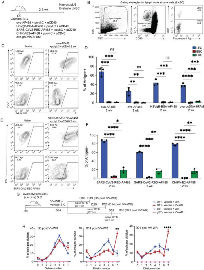 https://cdn.ncbi.nlm.nih.gov/pmc/blobs/f200/10571600/86fee98538c7/nihpp-rs3307809v1-f0001.jpg