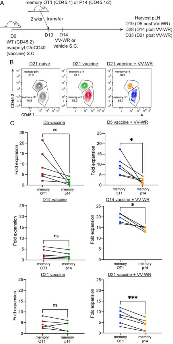 https://cdn.ncbi.nlm.nih.gov/pmc/blobs/f200/10571600/8fdff87ffb00/nihpp-rs3307809v1-f0003.jpg