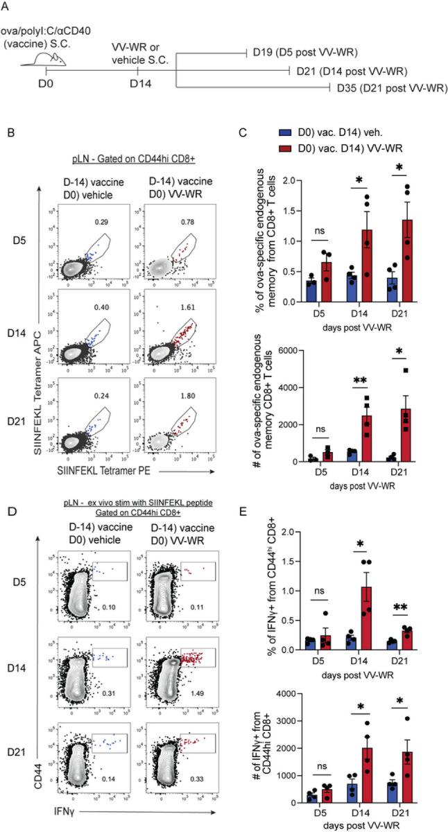https://cdn.ncbi.nlm.nih.gov/pmc/blobs/f200/10571600/b360be12aa73/nihpp-rs3307809v1-f0002.jpg