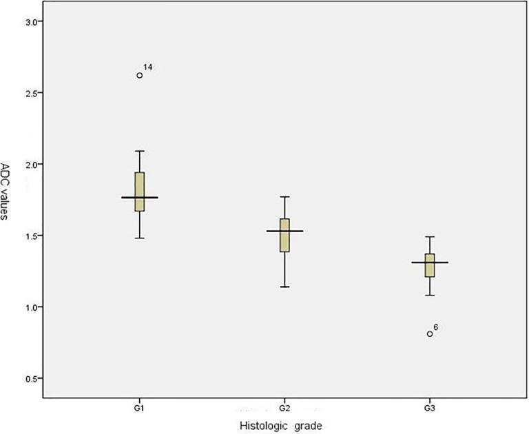 https://cdn.ncbi.nlm.nih.gov/pmc/blobs/f200/6886268/31c74a71117f/10.1177_1533033819892254-fig3.jpg